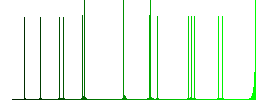 Mail reading aloud flat white icons on round color backgrounds. 17 background color variations are included. - Histogram - Green color channel