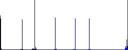 Movie author vivid colored flat icons in curved borders on white background - Histogram - Blue color channel