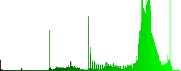 FTP connection lost color icons on sunk push buttons - Histogram - Green color channel