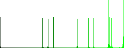 Movie sounds vivid colored flat icons in curved borders on white background - Histogram - Green color channel
