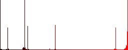Unlock image vivid colored flat icons in curved borders on white background - Histogram - Red color channel