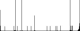 Unlock image vivid colored flat icons in curved borders on white background - Histogram - RGB color channel