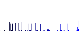 Computer benchmark flat color icons with quadrant frames on white background - Histogram - Blue color channel
