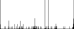Computer benchmark flat color icons with quadrant frames on white background - Histogram - RGB color channel