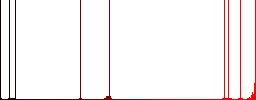 Two books flat white icons on round color backgrounds - Histogram - Red color channel