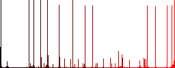 SQL file format engraved icons on edged square buttons in various trendy colors - Histogram - Red color channel