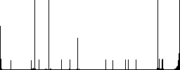 Contact properties vivid colored flat icons in curved borders on white background - Histogram - RGB color channel