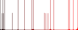 FTP connection lost darker flat icons on color round background - Histogram - Red color channel