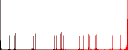 Extend contact flat color icons with quadrant frames on white background - Histogram - Red color channel