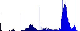 FTP enter passive mode color icons on sunk push buttons - Histogram - Blue color channel
