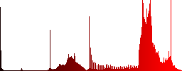 FTP enter passive mode color icons on sunk push buttons - Histogram - Red color channel