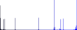 Turkish Lira pay back flat color icons in square frames on white background - Histogram - Blue color channel