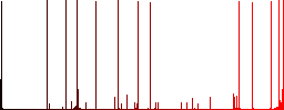 Open box white icons on edged square buttons in various trendy colors - Histogram - Red color channel