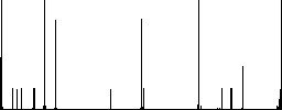 Duplicate schedule item flat color icons in square frames on white background - Histogram - RGB color channel