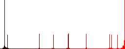 Mobile working flat color icons in round outlines on white background - Histogram - Red color channel
