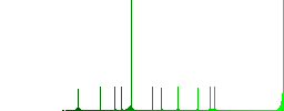 Infinity symbol flat color vector icons with shadows in round outlines on white background - Histogram - Green color channel