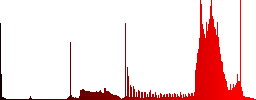 Certified user color icons on sunk push buttons - Histogram - Red color channel