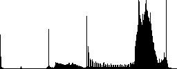 Certified user color icons on sunk push buttons - Histogram - RGB color channel
