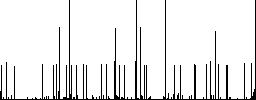 Network connections white icons on edged square buttons in various trendy colors - Histogram - RGB color channel