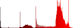 Mail reading aloud color icons on sunk push buttons - Histogram - Red color channel