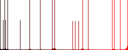 Four of spades card darker flat icons on color round background - Histogram - Red color channel