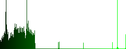 Reduce contact dark push buttons with vivid color icons on dark grey background - Histogram - Green color channel