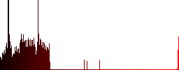 Reduce contact dark push buttons with vivid color icons on dark grey background - Histogram - Red color channel