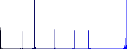 Mobile reading aloud vivid colored flat icons in curved borders on white background - Histogram - Blue color channel