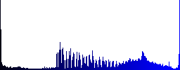 ISO file format icons on round color glass buttons - Histogram - Blue color channel