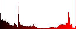 Split arrows icons in round glossy buttons with steel frames - Histogram - Red color channel