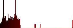 Server hosting dark push buttons with vivid color icons on dark grey background - Histogram - Red color channel