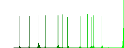 Certified movie color flat icons in rounded square frames. Thin and thick versions included. - Histogram - Green color channel