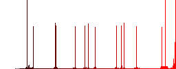 Logout from FTP color flat icons in rounded square frames. Thin and thick versions included. - Histogram - Red color channel