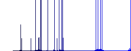 Unread SMS message darker flat icons on color round background - Histogram - Blue color channel