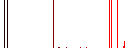 Link user account flat icons on simple color square backgrounds - Histogram - Red color channel