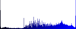 Credit card operation in progress icons in rounded square color glossy button set - Histogram - Blue color channel