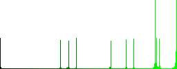 Compress contact vivid colored flat icons in curved borders on white background - Histogram - Green color channel