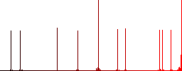 Cloud FTP simple icons in color rounded square frames on white background - Histogram - Red color channel