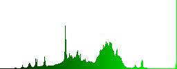 Delete contact on rounded square carved wooden button styles - Histogram - Green color channel