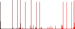 AVI file format white icons on edged square buttons in various trendy colors - Histogram - Red color channel