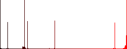 King of spades card vivid colored flat icons in curved borders on white background - Histogram - Red color channel