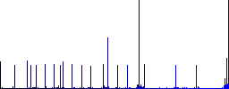 Mobile speakerphone flat color icons with quadrant frames on white background - Histogram - Blue color channel