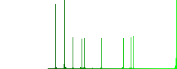 Movie author simple icons in color rounded square frames on white background - Histogram - Green color channel
