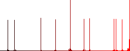 Movie author simple icons in color rounded square frames on white background - Histogram - Red color channel