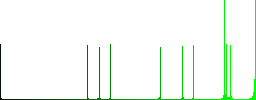 Unlock directory vivid colored flat icons in curved borders on white background - Histogram - Green color channel