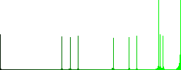 Band aid vivid colored flat icons in curved borders on white background - Histogram - Green color channel