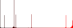 Band aid vivid colored flat icons in curved borders on white background - Histogram - Red color channel