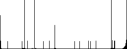 Band aid vivid colored flat icons in curved borders on white background - Histogram - RGB color channel