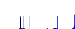 Paste file flat color vector icons with shadows in round outlines on white background - Histogram - Blue color channel