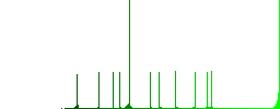 Paste file flat color vector icons with shadows in round outlines on white background - Histogram - Green color channel